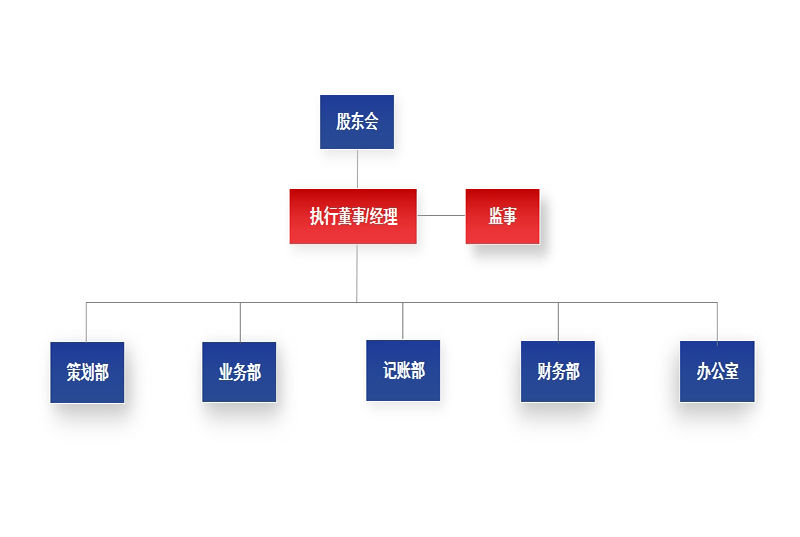 组织架构.jpg